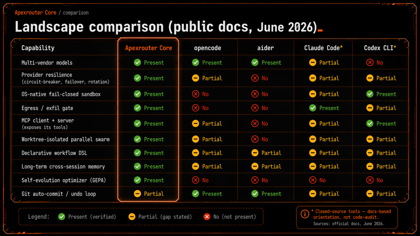 Agent capability comparison