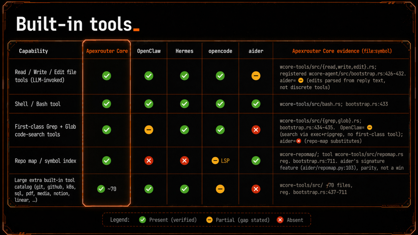 ApexRouter connected tools